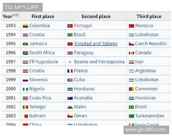 全球足球国家球星综合实力最新权威排名与发展趋势解析