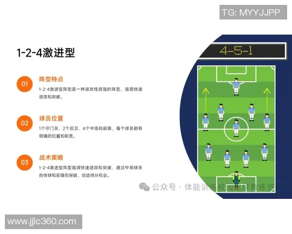 如何根据足球场上球员的盘型与号码识别球星特征与战术风格 如何根据足球场上球员的盘型与号码识别球星特征与战术风格